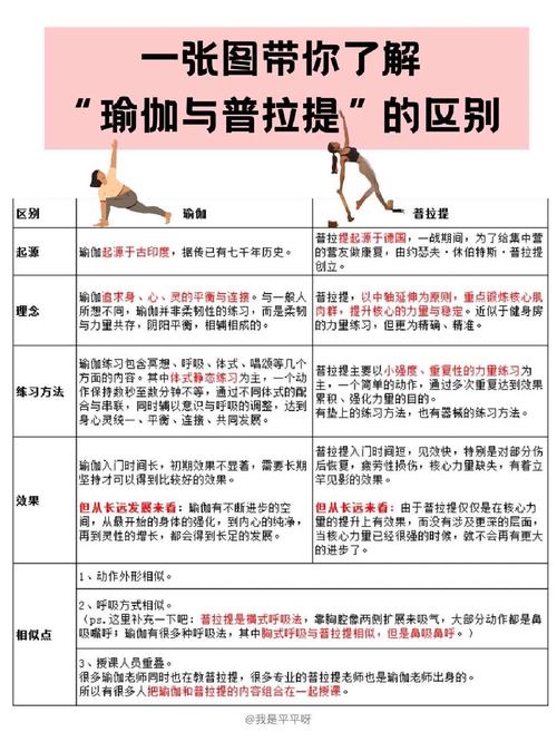 普拉提和瑜伽的区别是什么