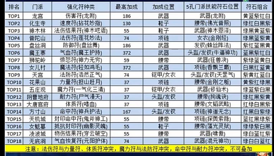 梦幻西游各门派临时符