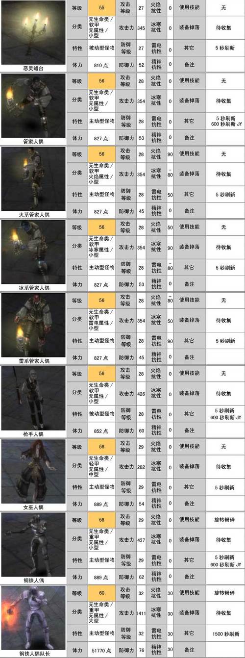 新卓越之剑人物介绍