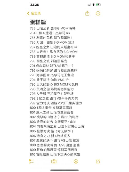 海贼王至今的漫画目录