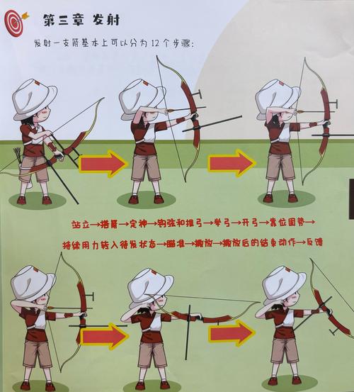 十字弓掌握技能介绍