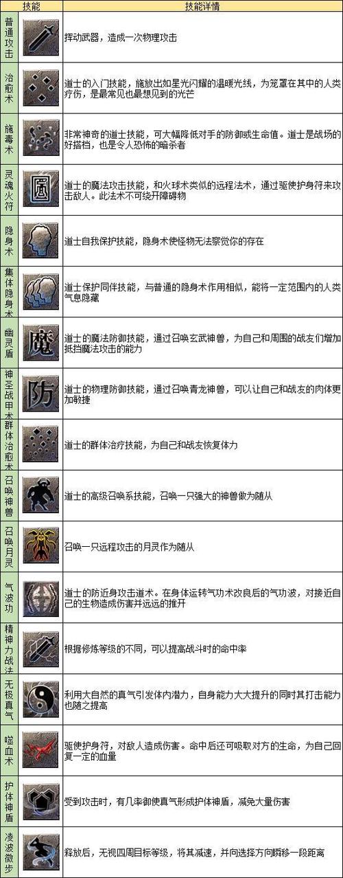 传奇道士中有哪些技能?