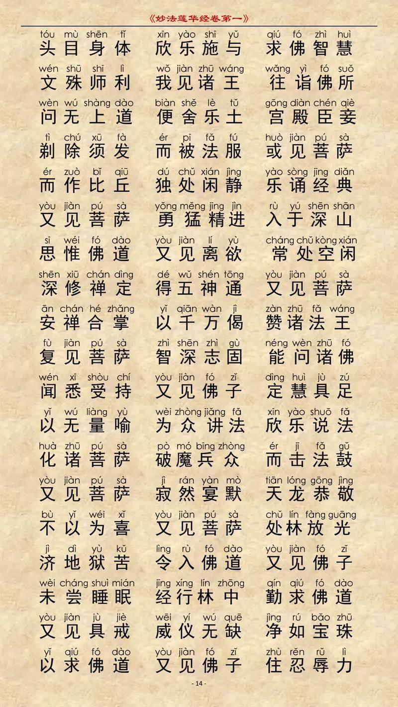 妙法莲华经讲的是什么?