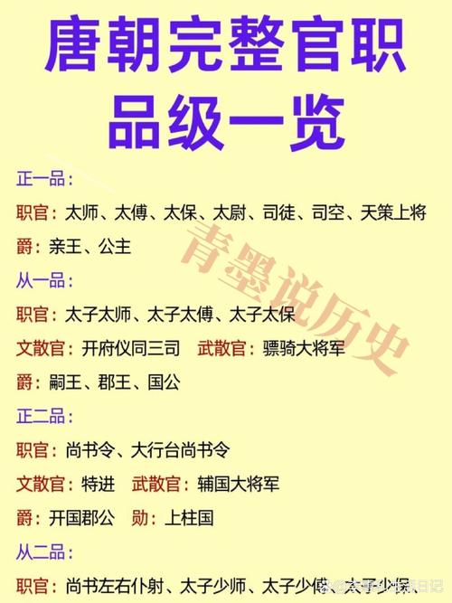 唐朝六品官员称谓一共几个?