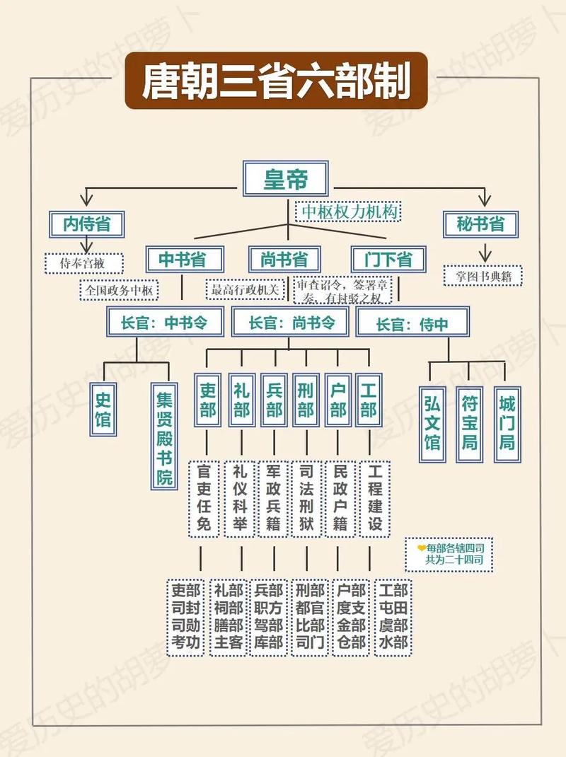 各个官职的俸禄是多少啊?