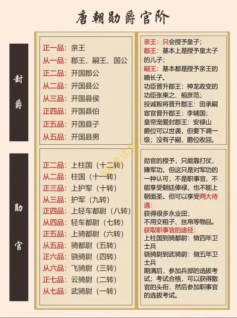 梦幻西游所有称谓