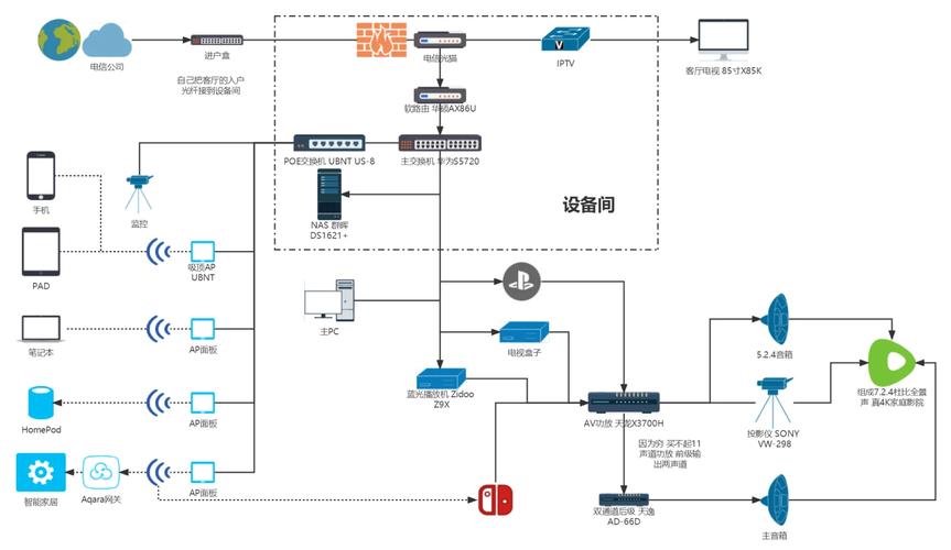 同一个wifi跟朋友一起玩游戏,他网络就很好,我网络就经常460,这是什么...