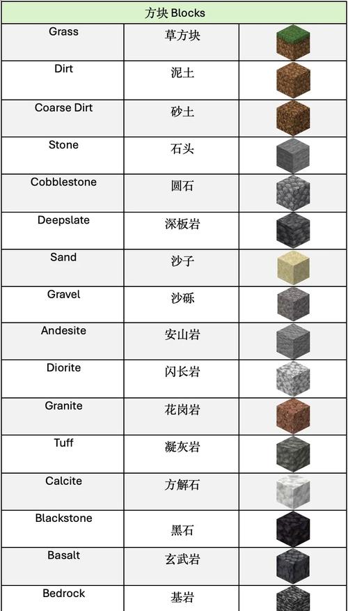 我的世界用丛林原木和桦木板,橡木板做的好看房子