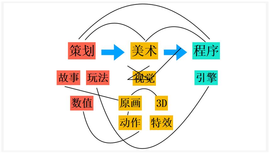 用电脑怎样制作游戏软件