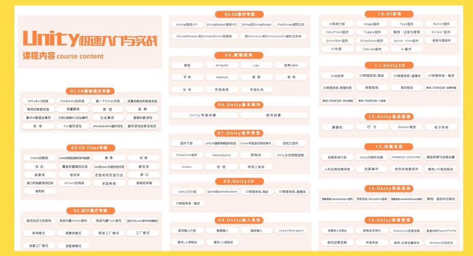 unity3d手游客户端主程需要懂得哪些知识