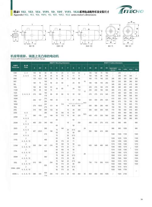 Mi24基本特性