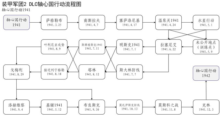 十字军入侵任务流程