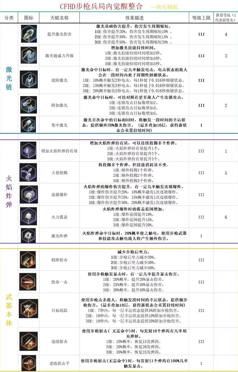 CFHD投掷物详解攻略投掷物新增玩法一览