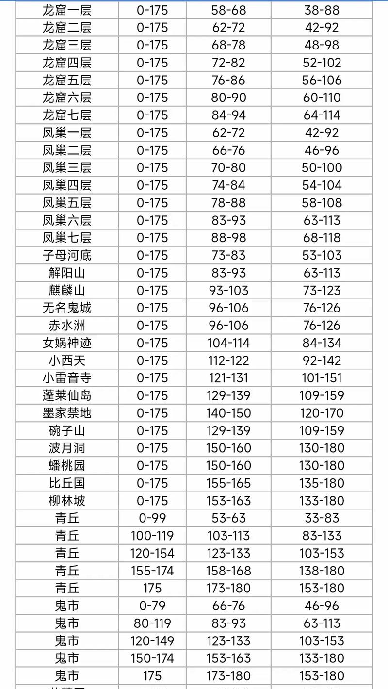 梦幻42级的宝宝在哪练满经验