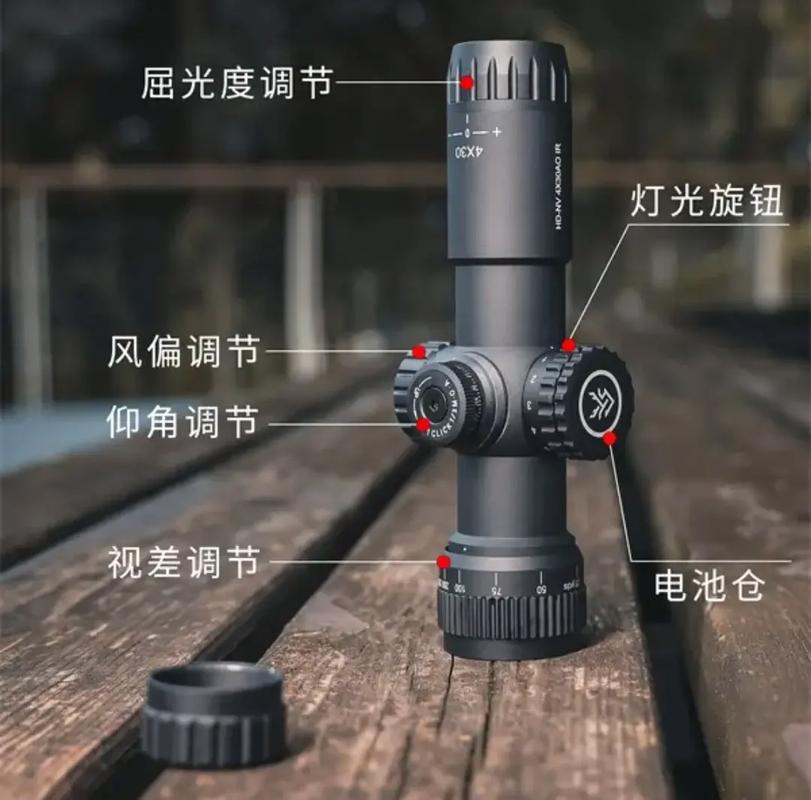 AOCG(反射式瞄镜)和CCO(近战瞄镜)分别是什么原理?
