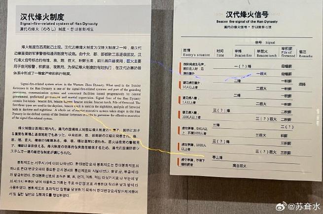 烽火台地址在哪里?