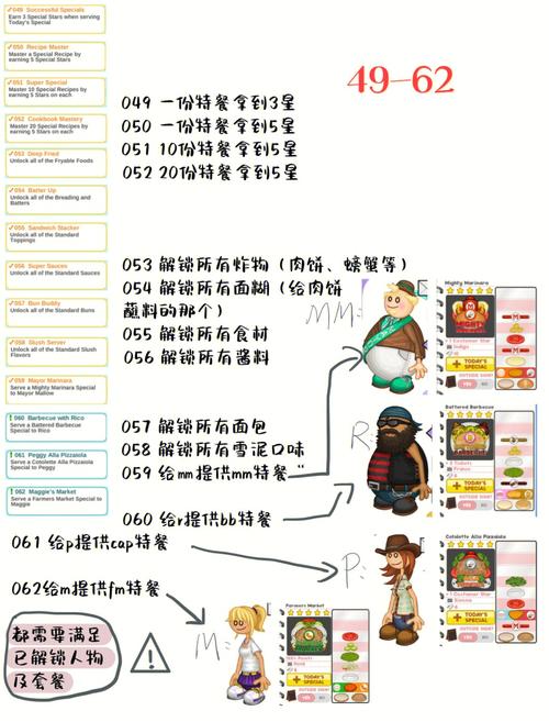 老爹汉堡店游戏攻略-老爹汉堡店怎么玩