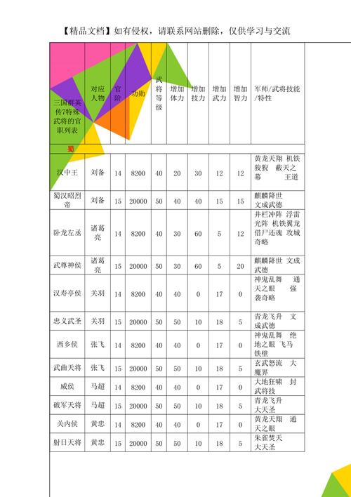 三国群英传7的特殊武将特性