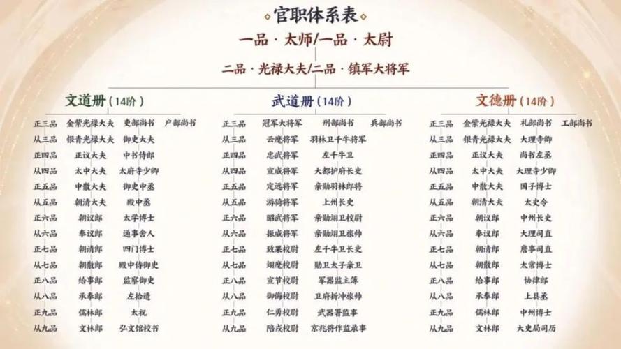 古代武将官职的等级是如何划分的?