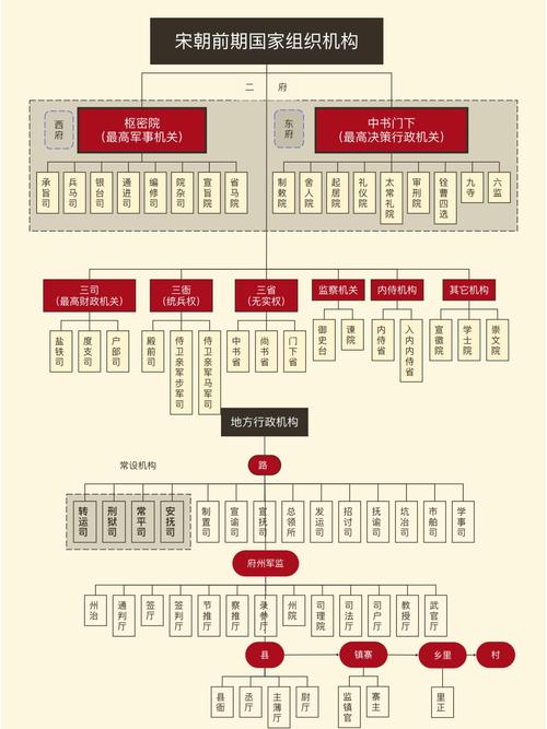 唐朝军衔等级