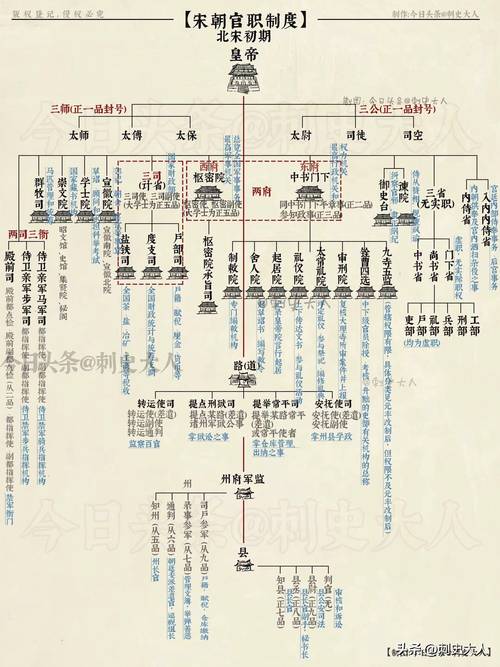 唐朝军队中,各级将领有何职权?