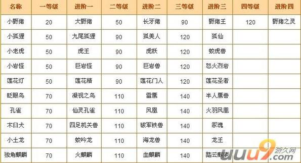 大话西游2中用天书合的宝宝有什么宝宝,要回答清楚……