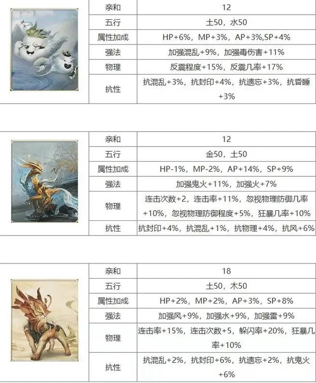 大话西游2免费版怎么获得天书召唤兽?