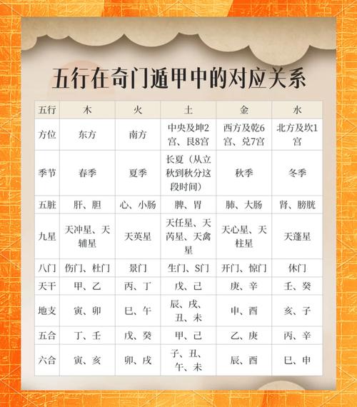 梦幻西游法宝奇门五行令什么属性的好