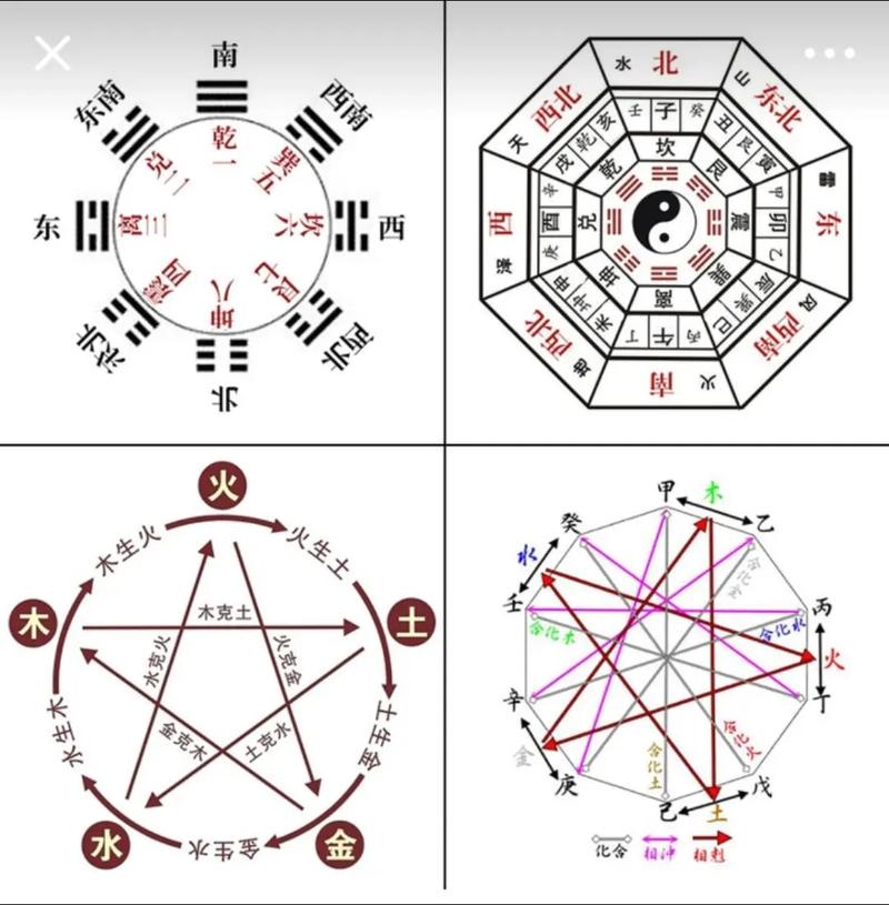 梦幻西游奇门五行令摆放