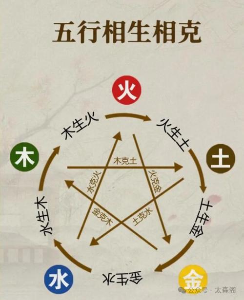 梦幻西游奇门五行令怎么合