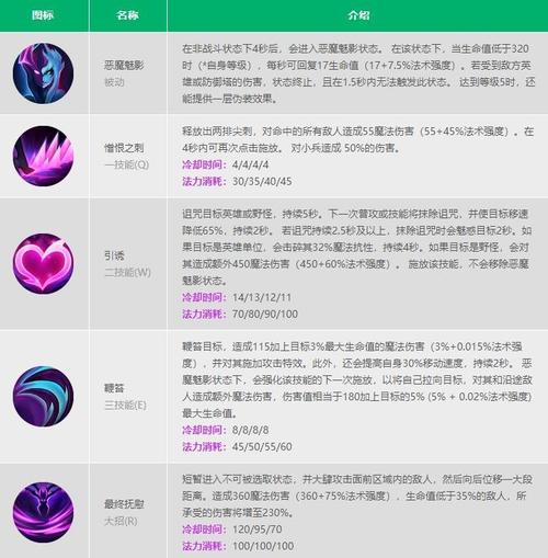 赛博朋克2077:全5把稀有不朽步枪