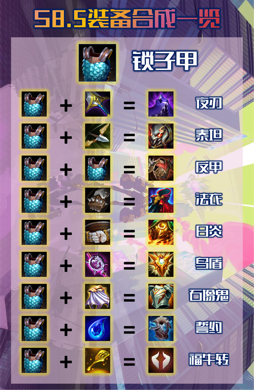云顶科技枪怎么合成