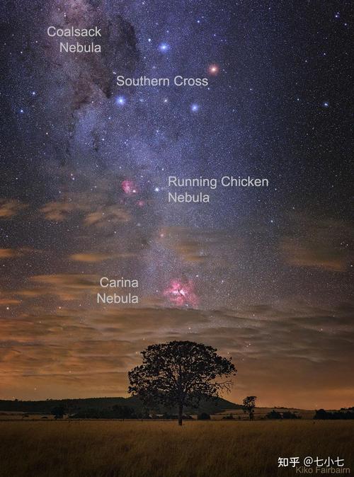 轩辕十〖Four〗、天狼星、北极星、角宿〖One〗、参宿星、南河三各属于哪个星座