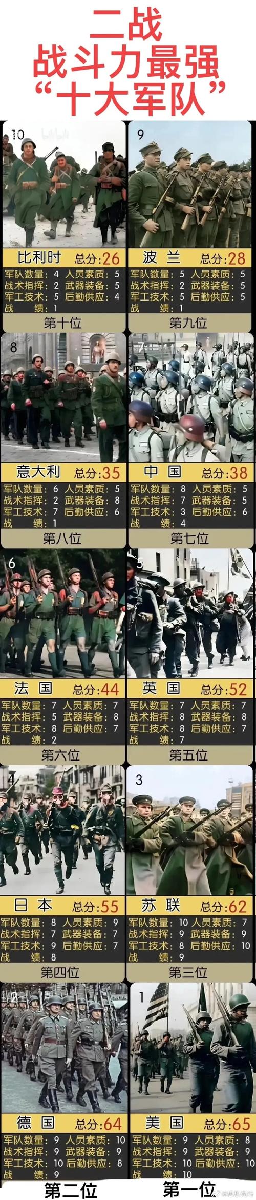 三国群英传7官职怎么升级?