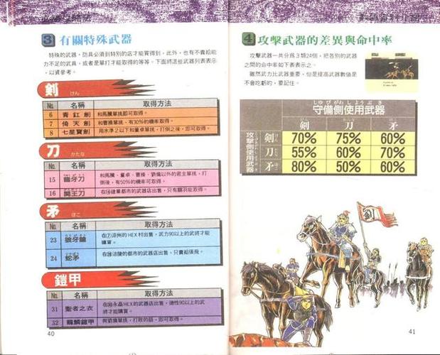 三国志2霸王的大陆各武将出现时间和地点