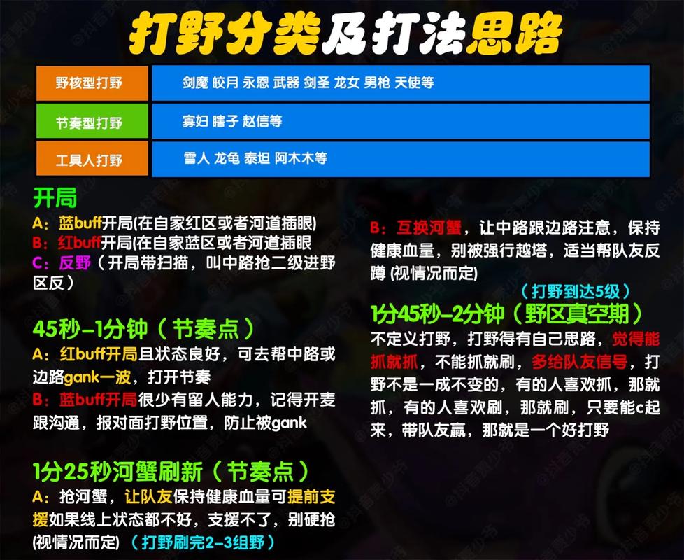 英雄联盟里都有哪些术语,分别是什么意思?