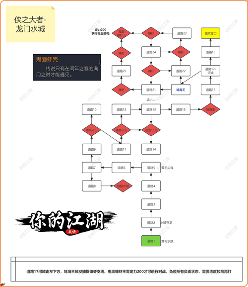 江湖浩荡-风云初起如何使用炼化石