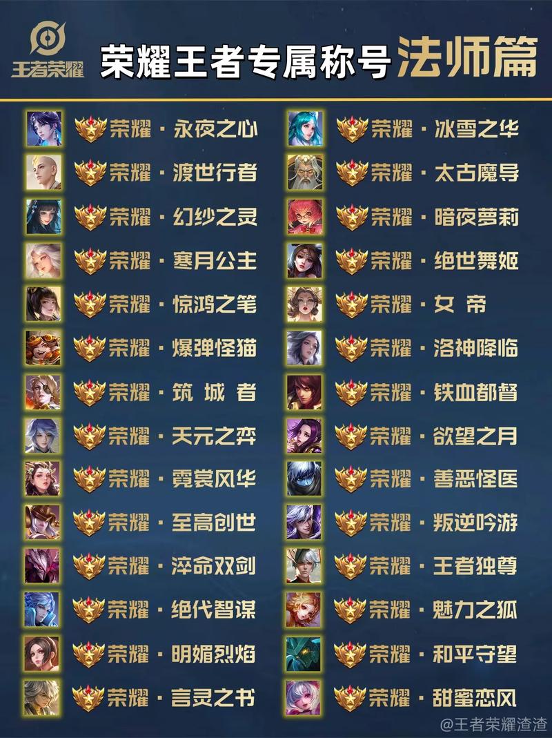 荣耀王者专属称号有哪些
