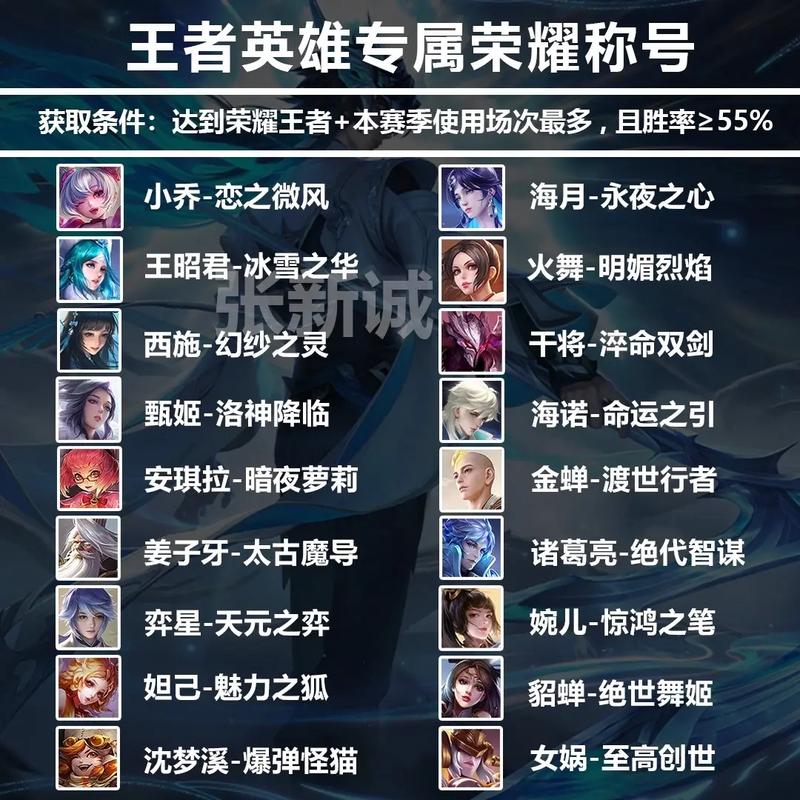 王者荣耀排位战神称号