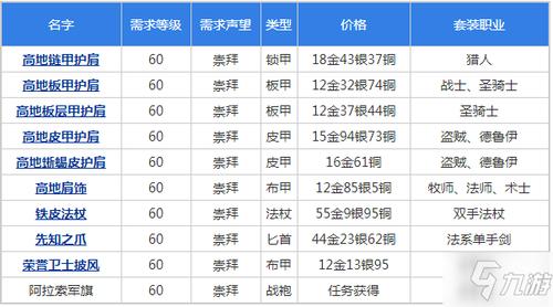 谁知道拉文霍德庄园声望崇拜后的奖励和效果?