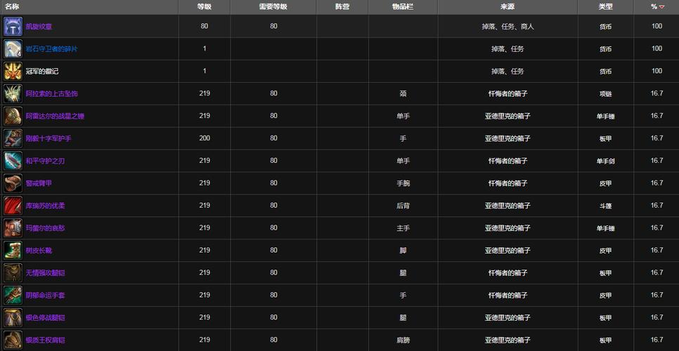 魔兽世界冠军的试炼前置任务在哪接取-冠军的试炼前置任务接取位置_百度...