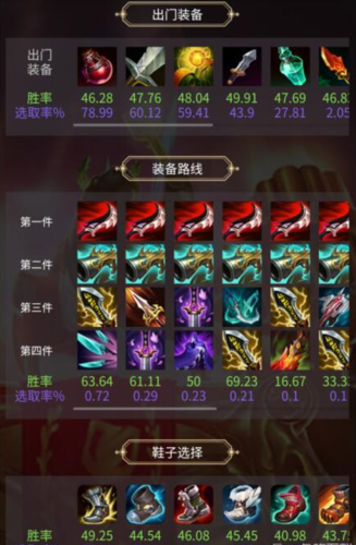 lol怎样出装让ad剑圣的移速达到最大,能达到开大的速度吗不开大的...