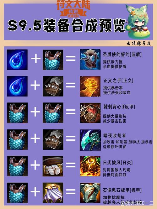 金铲铲泰隆带什么装备