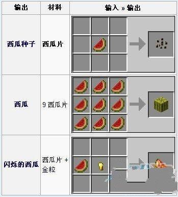 我的世界闪烁的西瓜片怎么合成