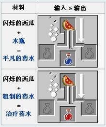 我的世界闪烁的西瓜片怎么合成-闪烁的西瓜片合成方法