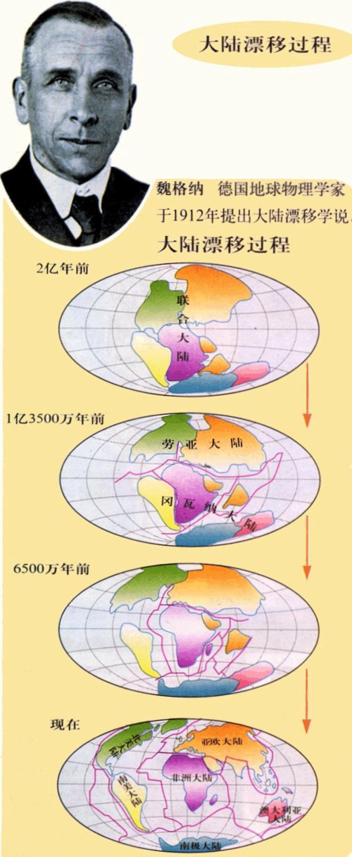 大陆漂移学说是谁提出的