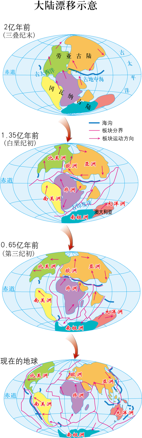 什么是大陆漂移学说?