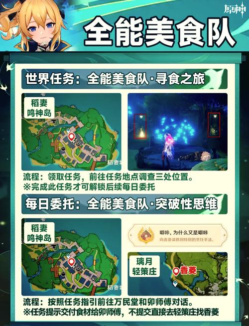 原神全能美食队任务顺序是什么-全能美食队系列任务触发顺序