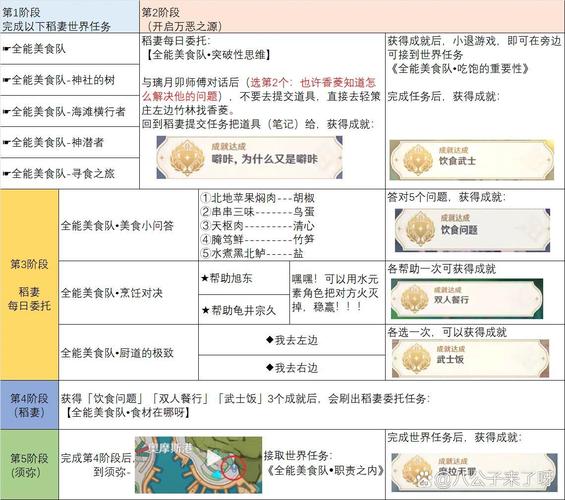 全能美食队吃饱的重要性怎么触发