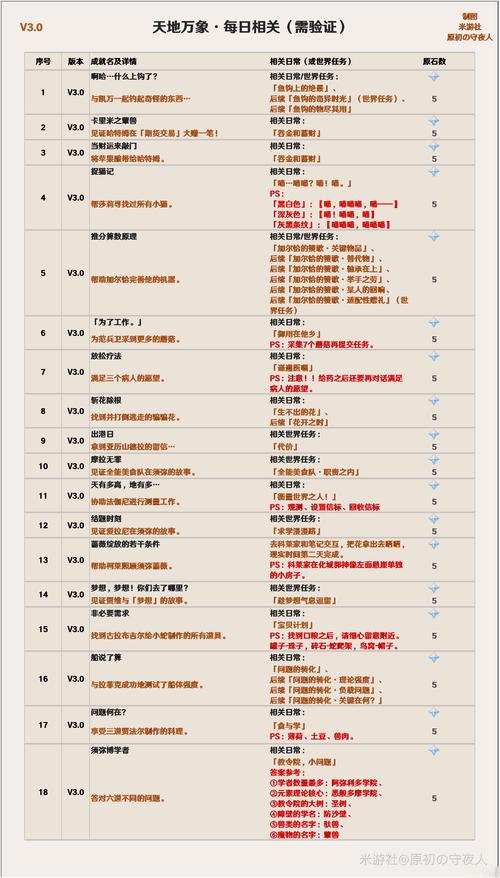 原神全能美食队食材在哪呀任务怎么做_全能美食队食材在哪呀任务完成攻略...